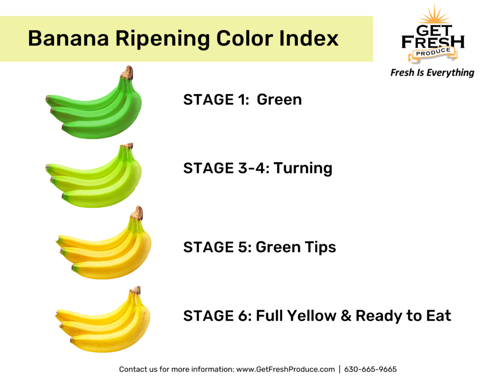 Foodservice Banana Ripening Color Index flyer