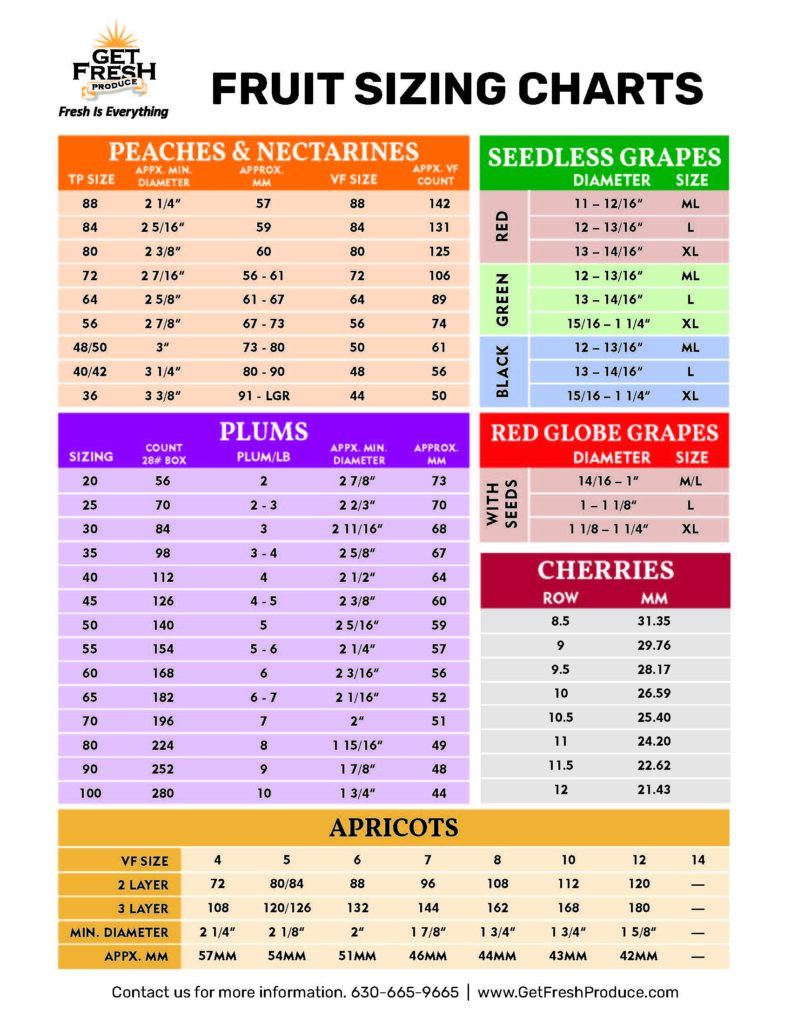 Foodservice Fruit Sizing Chart flyer